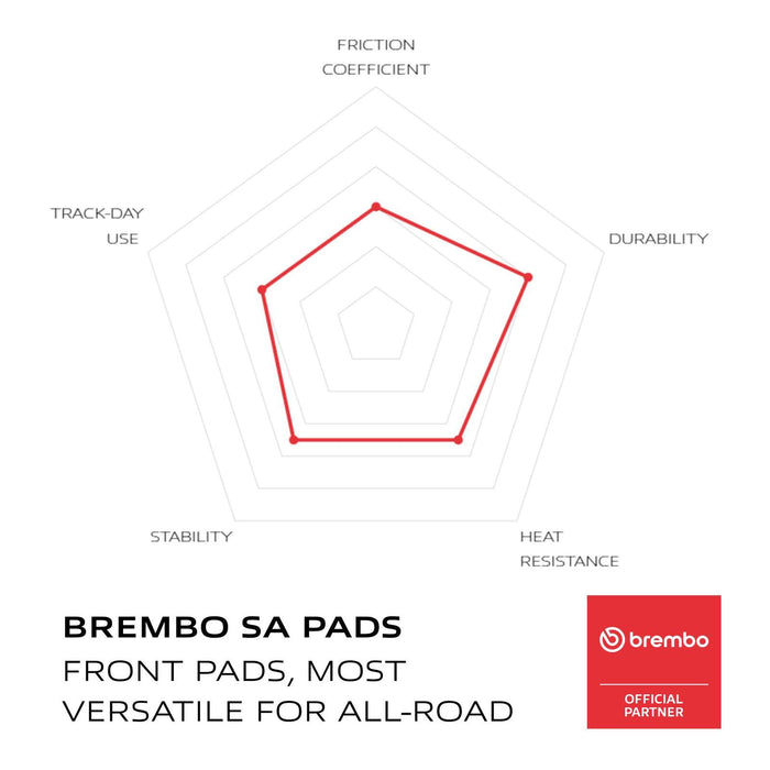 Brembo Prime Brake Pad Sinter Front 07BB19SA