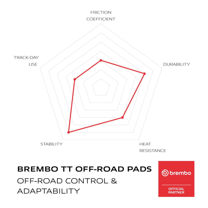 Brembo Prime Brake Pad Carbon Ceramic Front 07KA10TT