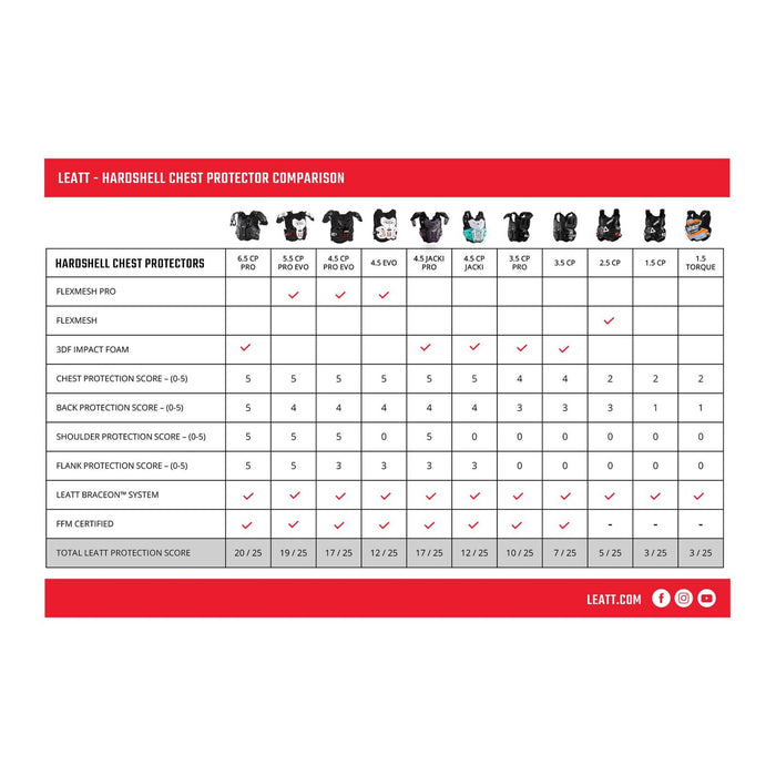 Leatt 5.5 Chest Protector Pro Evo - Black