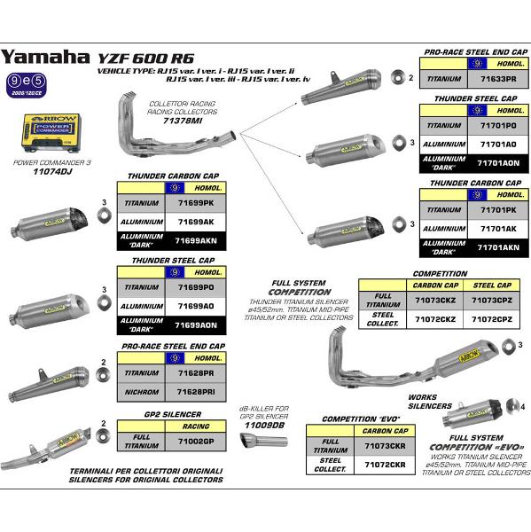 Arrow Yamaha Yzf R6 08-12 Gp2 Racing Ti